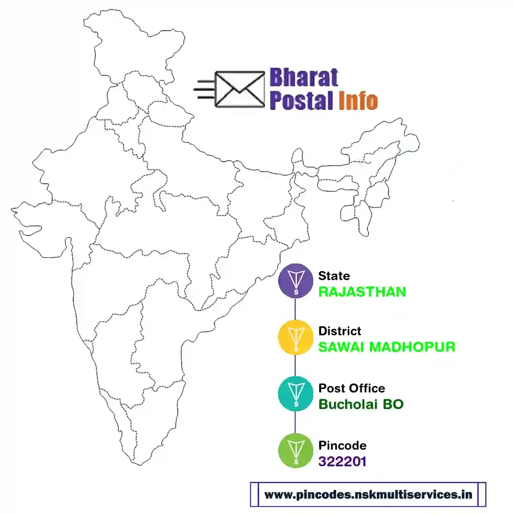 rajasthan-sawai madhopur-bucholai bo-322201